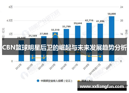 CBN篮球明星后卫的崛起与未来发展趋势分析